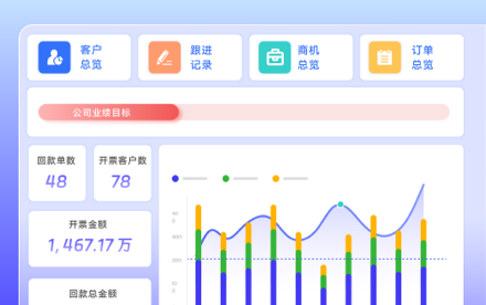 連接型 CRM
