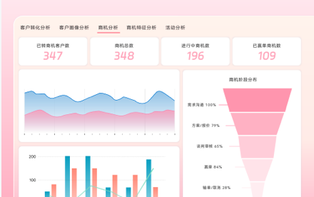 客戶數(shù)據(jù)平臺(tái) CDP