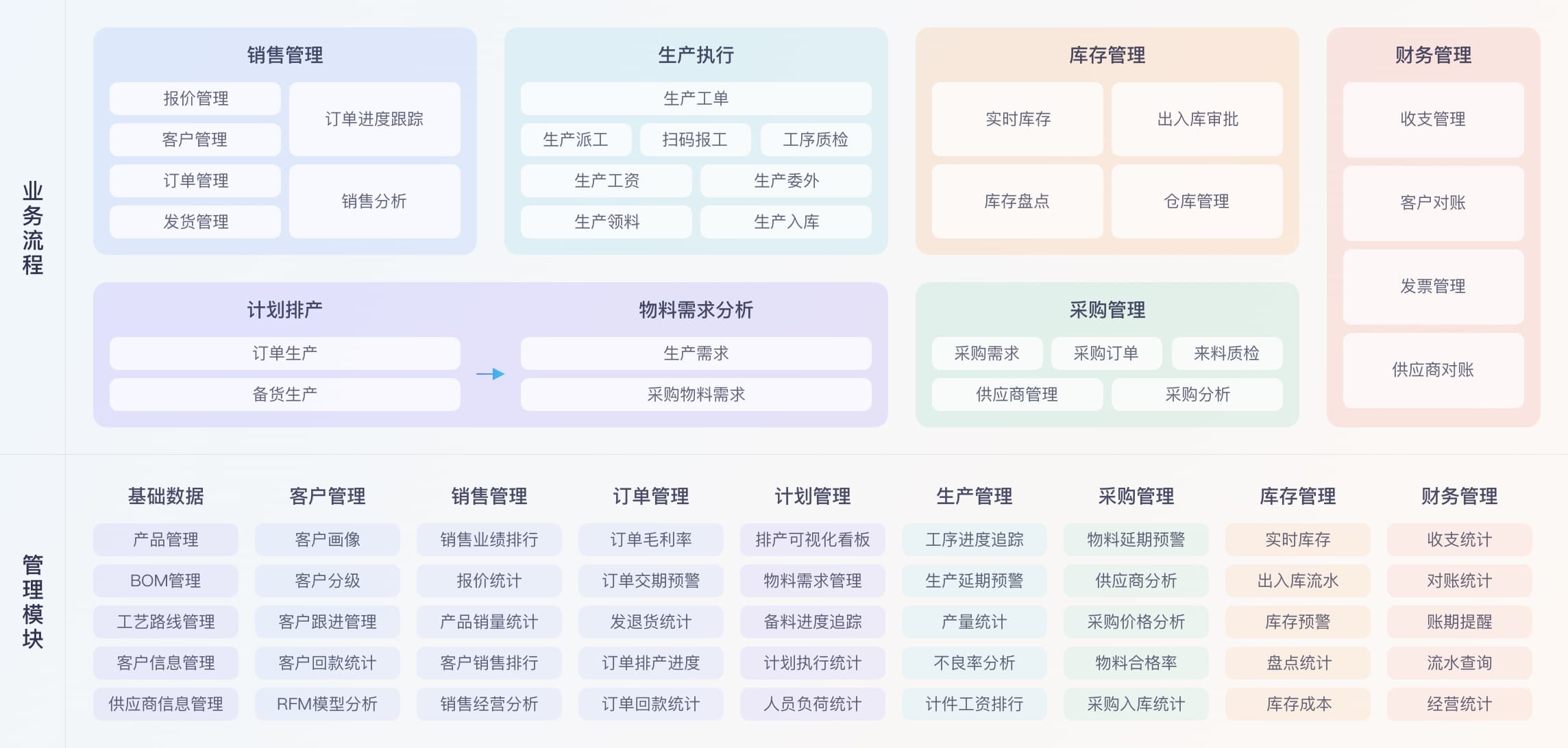 ERP 系統(tǒng)架構(gòu)