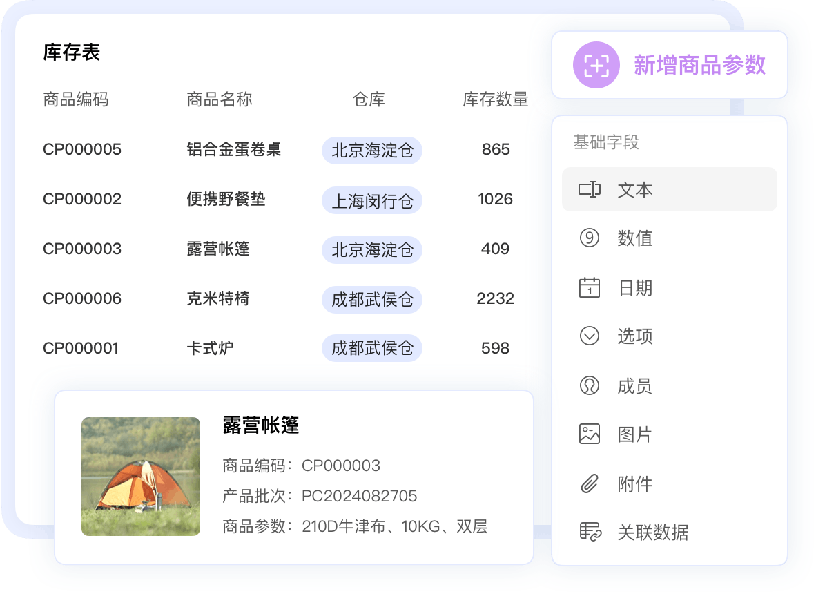 多維度商品管理，|靈活適配各行各業(yè)
