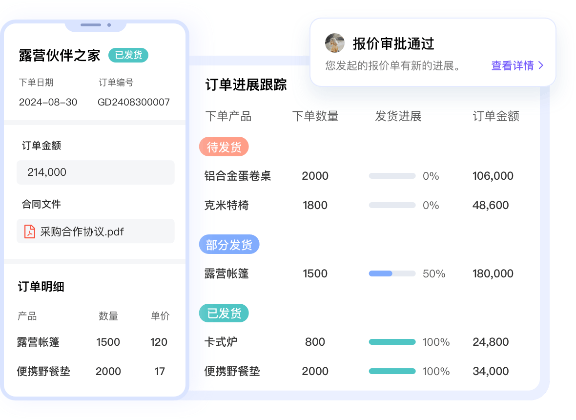 銷售快速報價開單，|訂單進(jìn)度實(shí)時追蹤