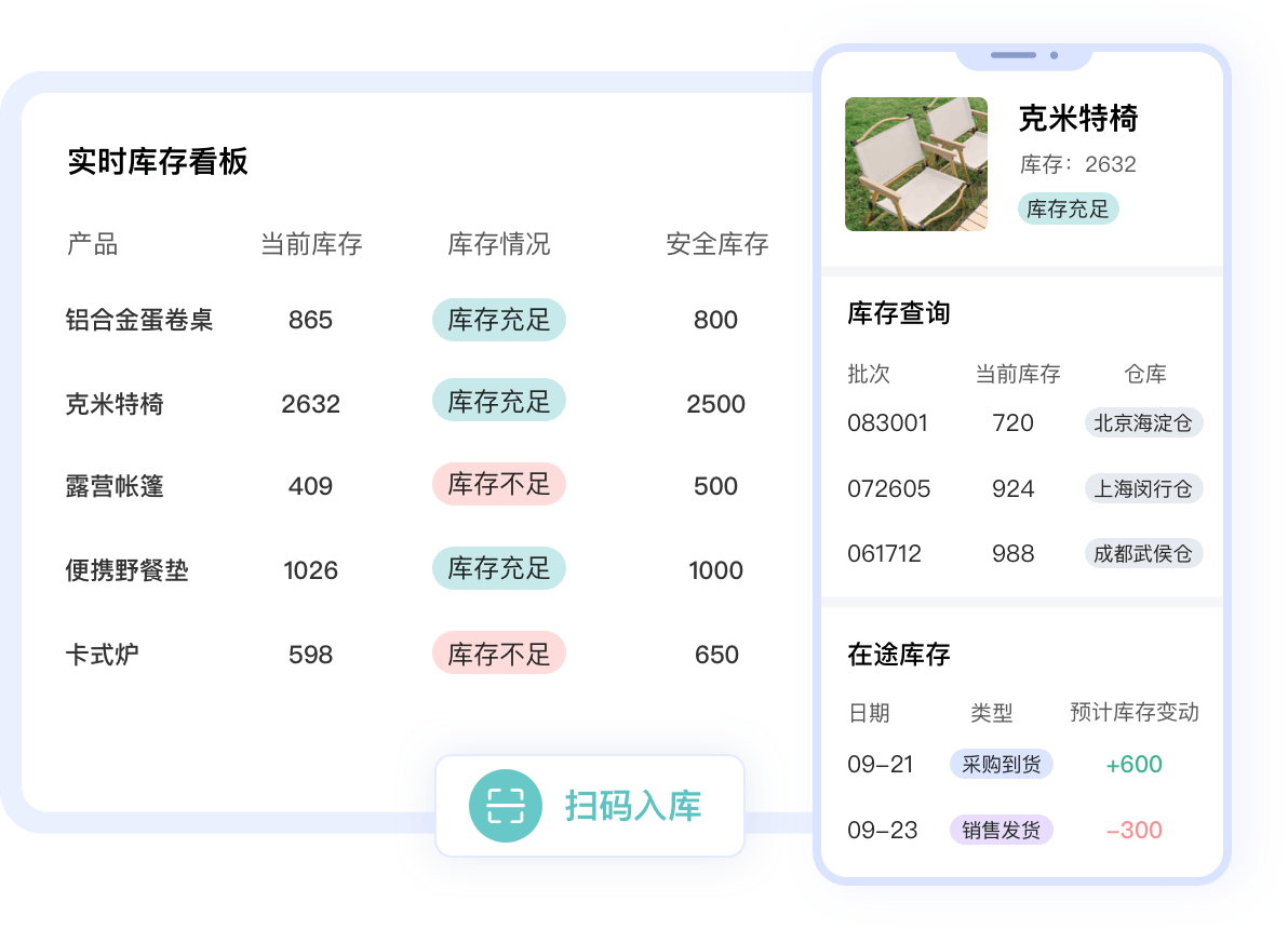 精細(xì)化庫存管理，|避免壓貨缺貨